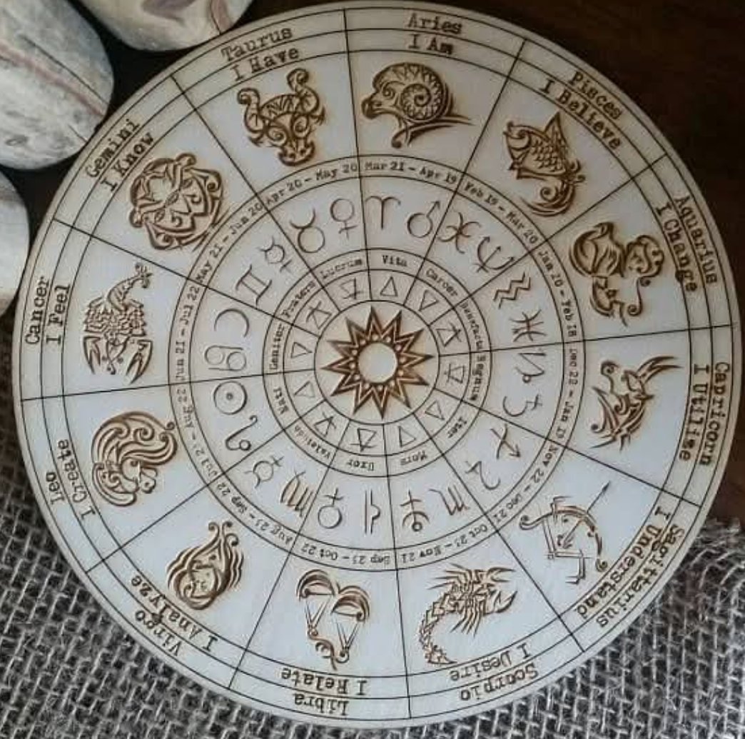 Horoscope for the Year 2026